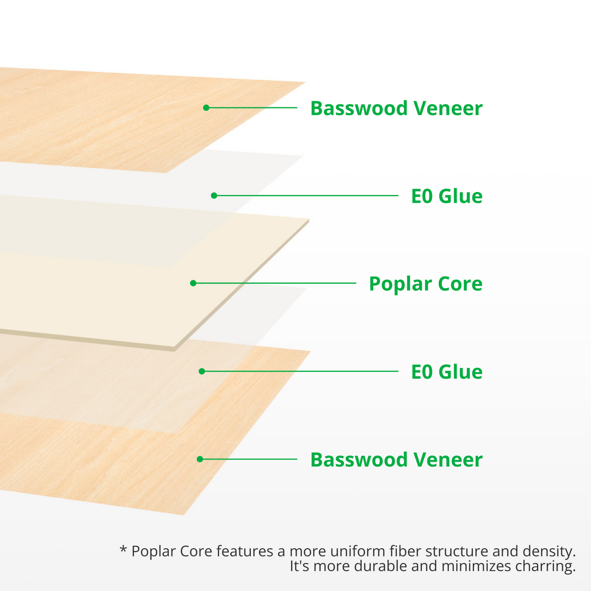 3mm Basswood Plywood (6pcs)