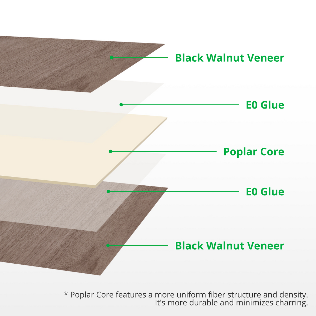 3mm Black Walnut Plywood (6pcs)