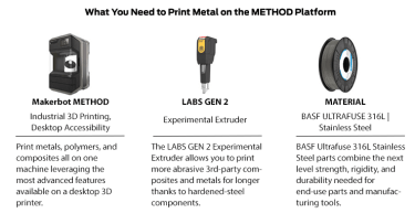 NOW WITH METALIntroducing a whole new way to create solid metal parts that can withstand high temperatures and extreme loads. You can now print BASF Ultrafuse 316L Stainless Steel on MakerBot METHOD.What You Need to Print Metal on the METHOD Platform