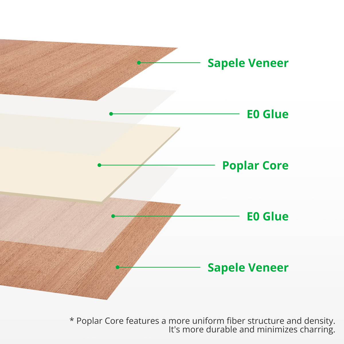 3mm Sapele Plywood (6pcs)