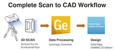 Complete scan to CAD workflow